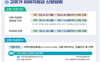 고유가 피해지원금, 4월 27일부터 국민 70%에 최대 60만 원 지급