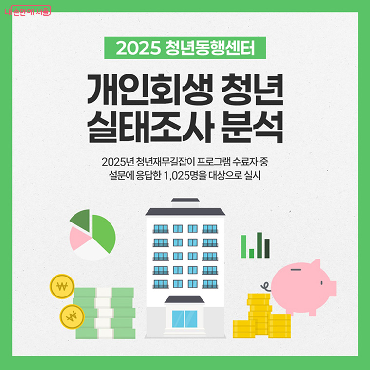 개인회생 청년들, 첫 채무 '생활비' 때문…청년 재도약 지원